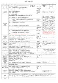 14년8월보육일지, 유치원 및 어린이집 일일보육일지 유치원 및 어린이집 일일보육일지,유치원 및 어린이집 일일보육일지,일일보육일지