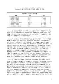 [추천자료]에릭슨의 발달 단계에 따른 나의 성장과정 적용
