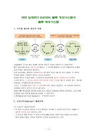 세븐 일레븐(7-ELEVEN)의 물류 정보시스템과 물류 배송시스템