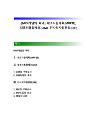 [MRP개념의 확대] 제조자원계획(MRPⅡ), 컴퓨터통합제조(CIM), 전사적자원관리(ERP)