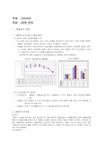 다이어트 조사