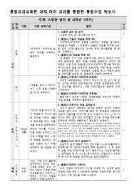 통합교과교육론 과제 여러 교과를 통합한 통합수업 짜보기