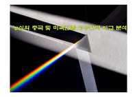 농심의 중국 및 미국진출 성공전략 비교 분석