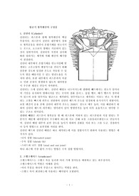왕복엔진 구성품의 종류와 역할