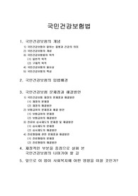 [프리미엄 자료][법제론]국민건강보험법, 국민건강보험의 개념 , 국민건강보험의 입법배경, 국민건강보험 문제점과 해결방안,  국민건강보험의 나아가야 할 길