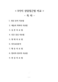 [프리미엄 자료][사회복지실천기술]9가지 상담접근법 비교. 정신 분석 치료법, 애들러 학파의 치료법,  실존치료법, 인간 중심 치료법,  형태치료법