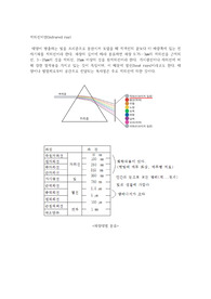 적외선센서(Infrared Sensor)란