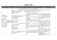 성인간호학 실습 - 지식부족, 불안 간호과정