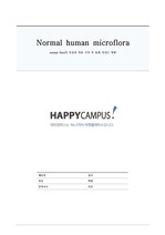 Normal human microflora