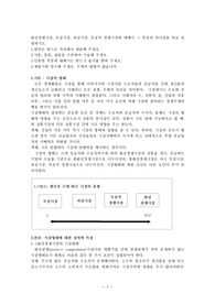 완전경쟁시장, 독점시장, 과점시장, 독점적 경재시장에 대해서 그 특징과 차이점을 비교 설명하시오.