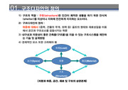 구조디자인의 개념