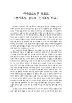 한국고소설론 레포트