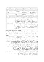 정신간호학 , 양극성정신장애 , bipolar , 간호진단 , 문헌고찰