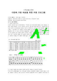 [A+ 프리미엄자료]다문화가정 여성을 위한 지원 프로그램 - 다문화 맘스 다이어리, 가족생활교육론, 다문화 가정, 다문화 가정 여성을 위한 지원 프로그램, 결혼이민자, 결혼이민자
