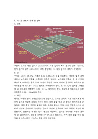 테니스의 규칙 및 경기방법