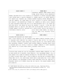 토론핵심주제A+/ 동물 실헙법 토론 대본, 동물실험 찬반토론, 토론 예상질문, 사고와 표현 레포트 토론핵심주제A+/ 동물 실헙법 토론 대본, 동물실험 찬반토론, 토론 예상질문, 사고와 표현 레포트