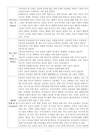 영국의 독서교육(KWL레포트)