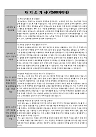 2014년 고려대학교의료원 신규간호사 채용 합격 자소서. (면접 시 받았던 질문 포함)