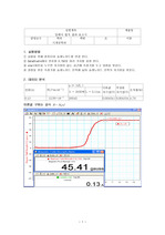 암페어의 법칙 결과