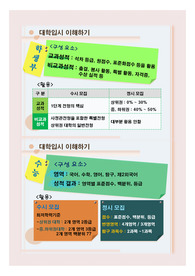 대학 입시 관련 사항 안내용 게시판(파워포인트 자료)