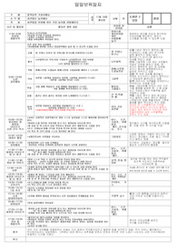 14년 11월 보육일지, 유치원 및 어린이집 일일보육일지