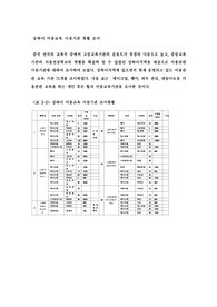 중국 상하이 미용교육 사설기관 현황 조사