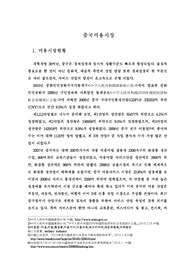 중국미용시장
