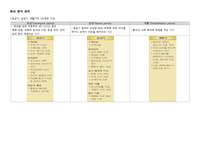[성인간호학 화상환자관리]화상환자 관리 요약정리