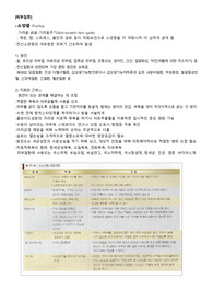 [성인간호학 피부 요약정리] 성인간호 피부 정리