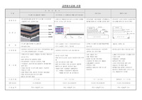 교면방수공법선정