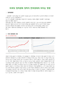 미국의 양적완화 정책이 한국경제에 미치는 영향