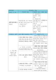 골반 내 염증 간호진단(PID)
