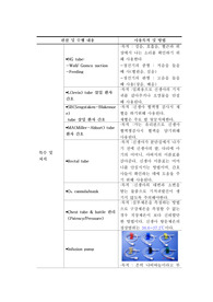 신생아실 물품 정리