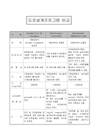 도로설계 프로그램 비교 분석