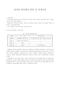 아시안 하이웨이 분류 및 설계기준