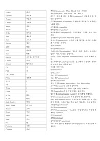 의학용어 시험대비 빈칸채우기(Leuko-Cepahlo)