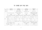 시대별 한국어 정리표