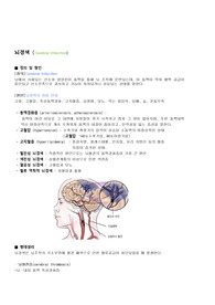 NCCU(신경계중환자실) case  뇌경색(CI) copd