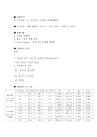 탄성충돌
