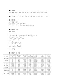 완전비탄성충돌