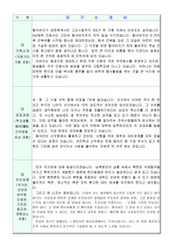 ROTC자소서/알오티씨 자기소개서-학군사관후보생 면접후기,rotc 자기소개서 기타, rotc 비전과 포부 rotc 지원자격,rotc 성장과정, 알오티씨 자소서, rotc 지원방법 rotc 필기고사합격자,자아표현(국가관,안보관,좌우명,인생관,가치관,종교관,영향요소), 학사장교 자소서 ... Rotc자소서/알오티씨 자기소개서-학군사관후보생 면접후기,Rotc 자기소개서 기타, Rotc 비전과 포부 Rotc 지원자격,Rotc 성장과정, 알오티씨 자소서, Rotc 지원방법 Rotc 필기고사합격자,자아표현(국가관,안보관,좌우명,인생관,가치관,종교관,영향요소), 학사장교 자소서 ...