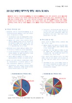 2012년 부동산 투자시장 동향 : REITs 및 REFs