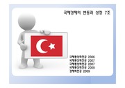 중동 경제 분석, 터키 경제 성장에 대한 이해 및 PPT발표자료