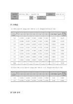 중력가속도 측정 I – 자유낙하 이용