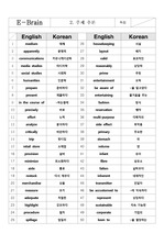 2015 수능특강 영어 단어 총정리 시험자료