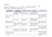 paranoid schizophrenia 의사소통분석지