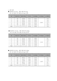 [자연과학] 구심력측정실험 - 일반물리실험 A+