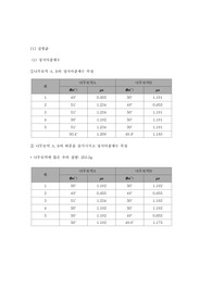 [자연과학] 마찰계수의측정 - 일반물리실험 A+