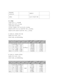[자연과학] 솔레노이드 내부의 자기장 측정 실험 - 일반물리실험 A+자료