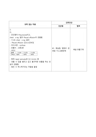 침습적 시술과 관련된 감염위험성